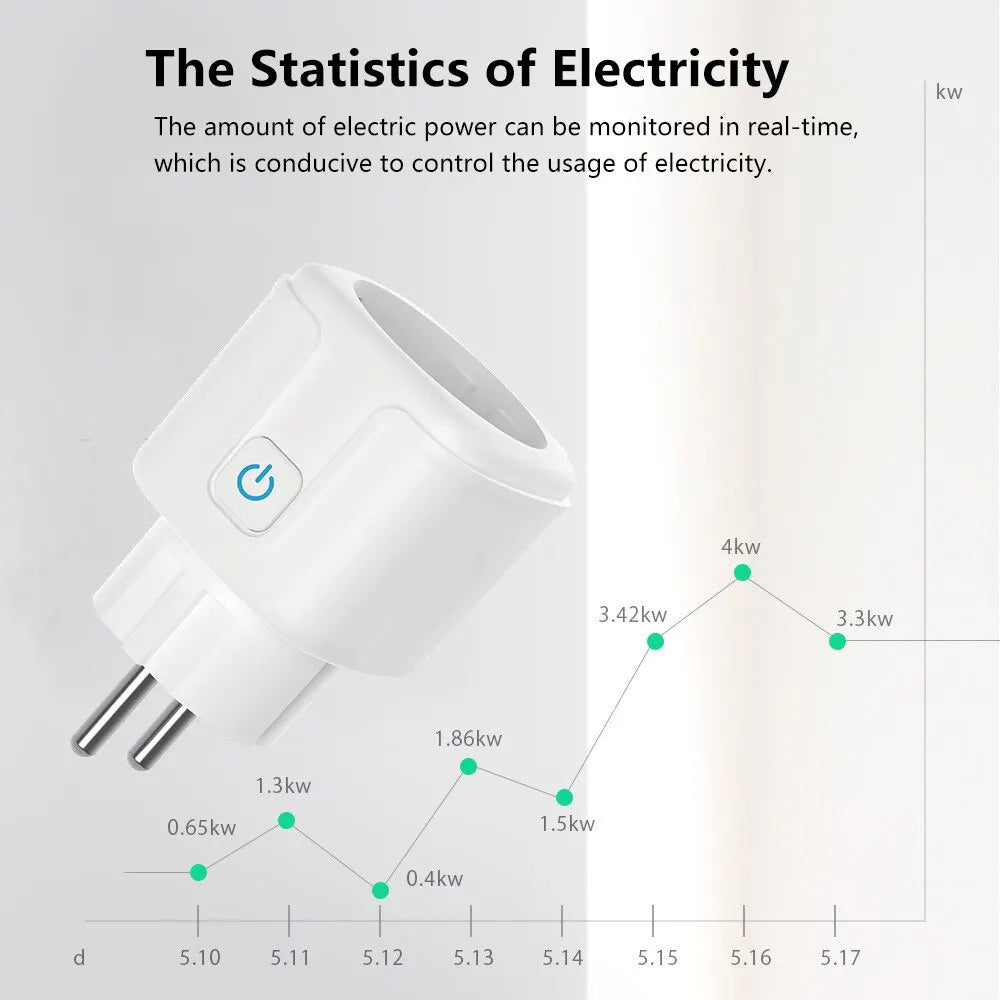 Prise connectée WiFi 16A/20A - mesure de consommation, programmable, compatible Alexa/Google Home