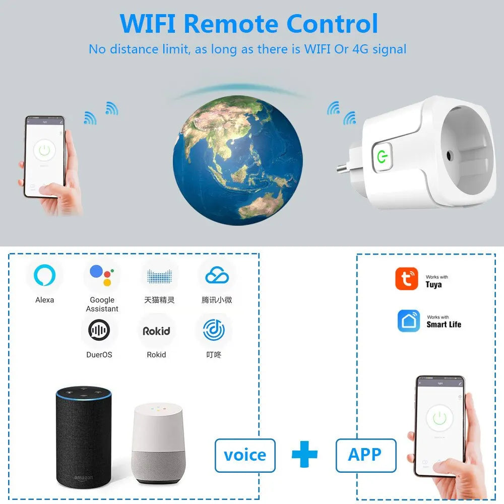 Prise connectée WiFi 16A/20A - mesure de consommation, programmable, compatible Alexa/Google Home
