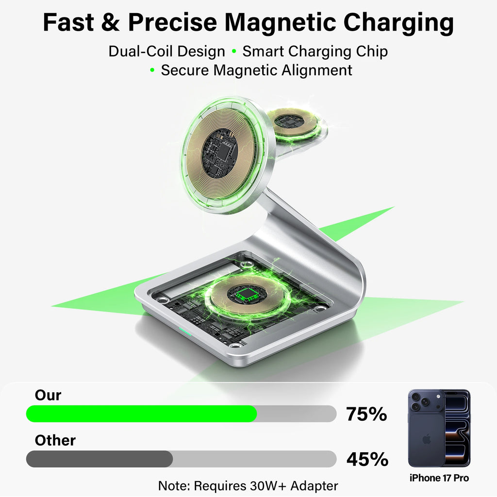 Station de charge magnétique 3-en-1 BONOLA — iPhone, Apple Watch, AirPods
