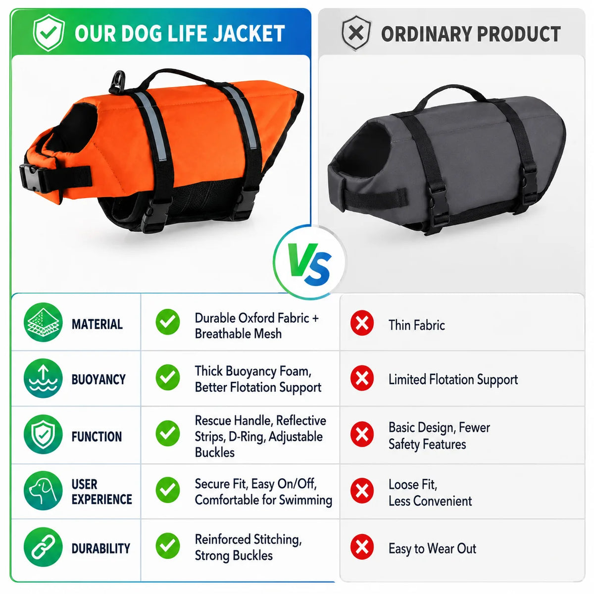 Gilet de sauvetage réfléchissant pour chien - Veste de natation flottaison renforcée avec poignée de secours